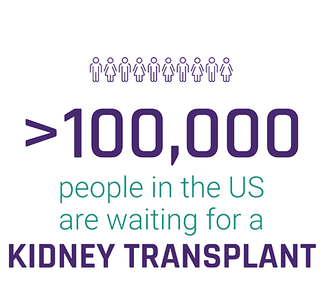100,000 people in the U.S. are waiting for a kidney transplant