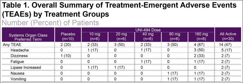 Table 1