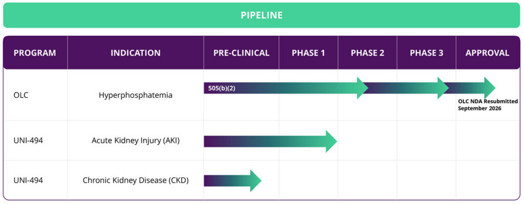 uncycive pipeline